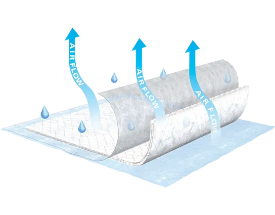 TENA Air Flow Underpads